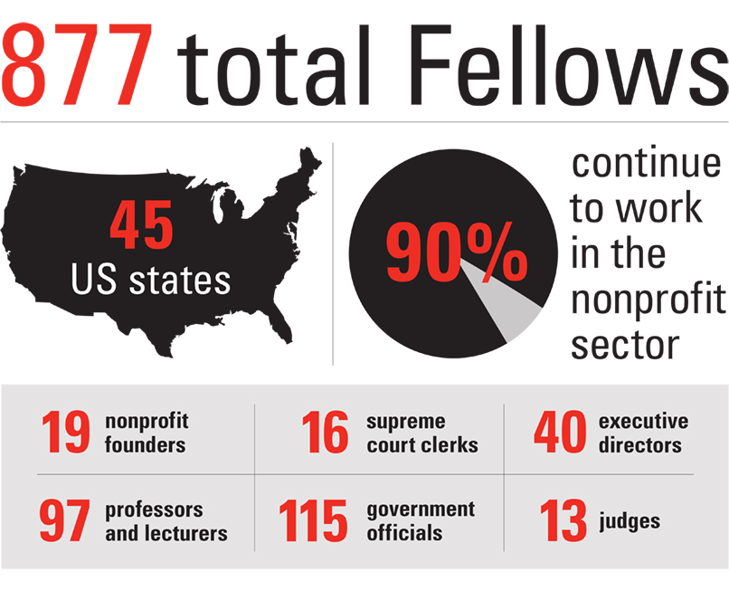 About skadden fellowship foundation