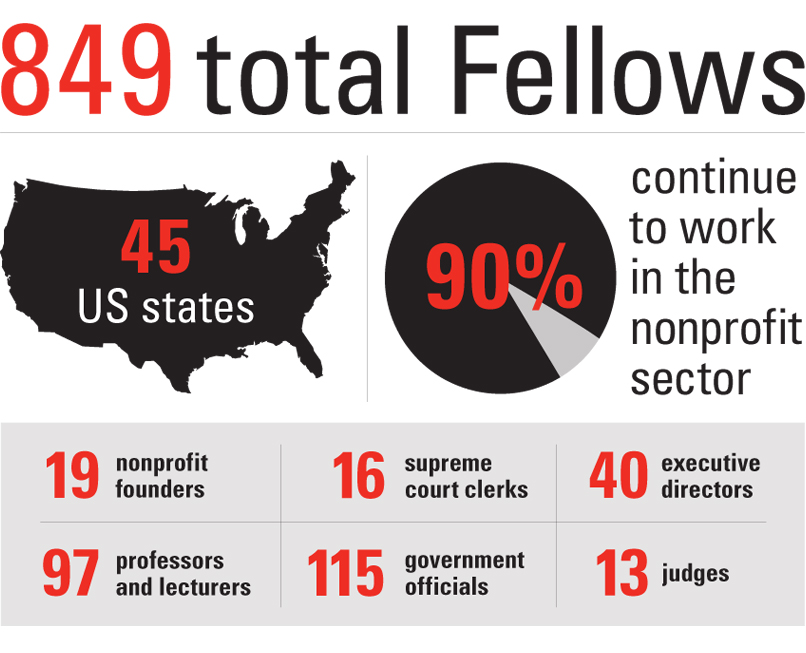 about skadden fellowship foundation